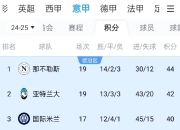 彩体育官方-尤文图斯客场大胜乌迪内斯，继续领跑积分榜的简单介绍