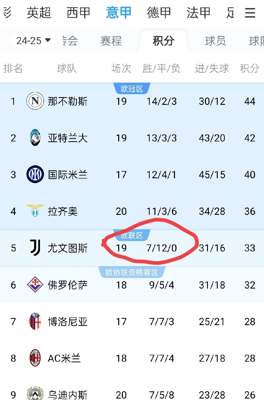 尤文图斯客场大胜乌迪内斯，继续领跑积分榜的简单介绍