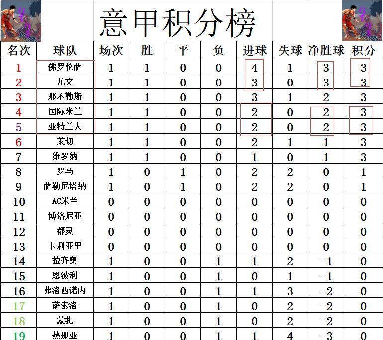 尤文图斯客场大胜乌迪内斯，继续领跑积分榜的简单介绍
