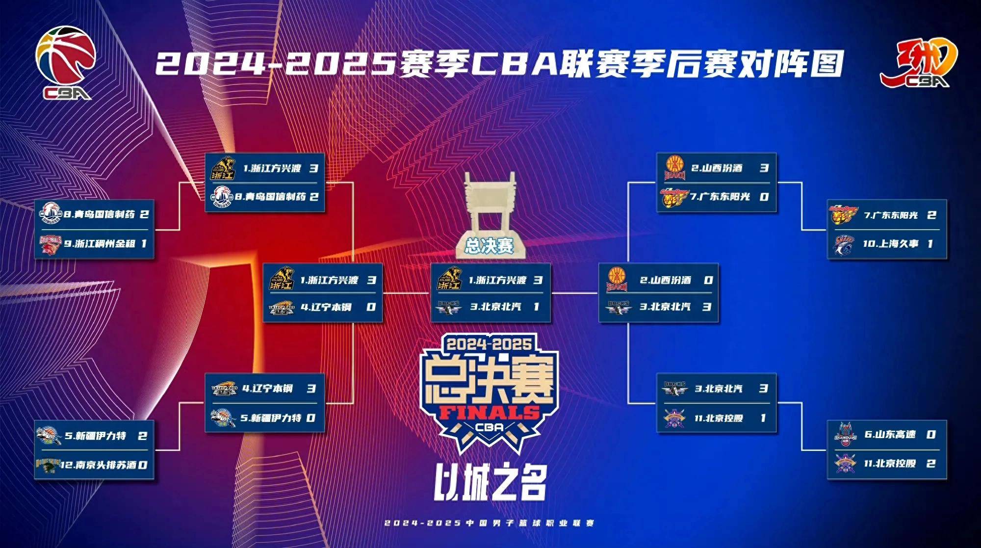 广东迎战浙江，士气高涨决意夺冠